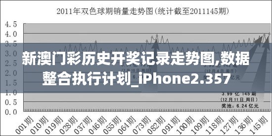 新澳門彩歷史開獎記錄走勢圖,數據整合執(zhí)行計劃_iPhone2.357
