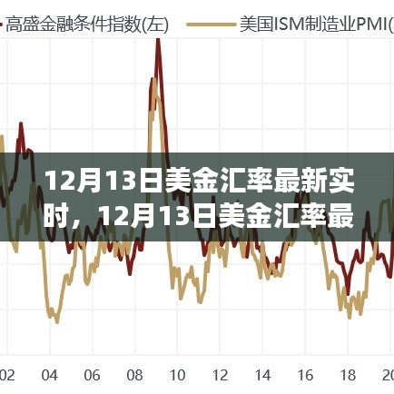 12月13日美金匯率實(shí)時(shí)更新，全球金融市場動態(tài)深入分析