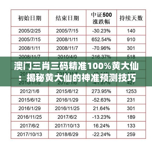 澳門三肖三碼精準(zhǔn)100%黃大仙：揭秘黃大仙的神準(zhǔn)預(yù)測(cè)技巧