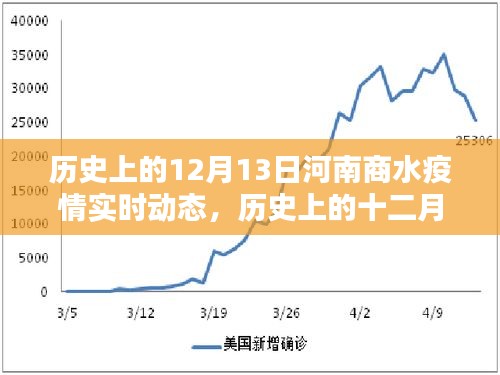 虛張聲勢 第3頁