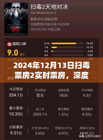 電影掃毒背后的故事，深度剖析實(shí)時(shí)票房背后的秘密