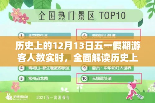 歷史上的12月13日五一假期游客人數(shù)全面解讀，特性、體驗(yàn)、競(jìng)品對(duì)比及用戶群體深度分析
