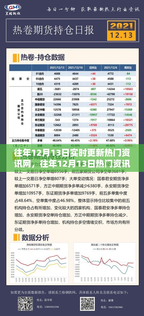 往年12月13日熱門資訊實時更新概覽，一網(wǎng)打盡掌握資訊動態(tài)