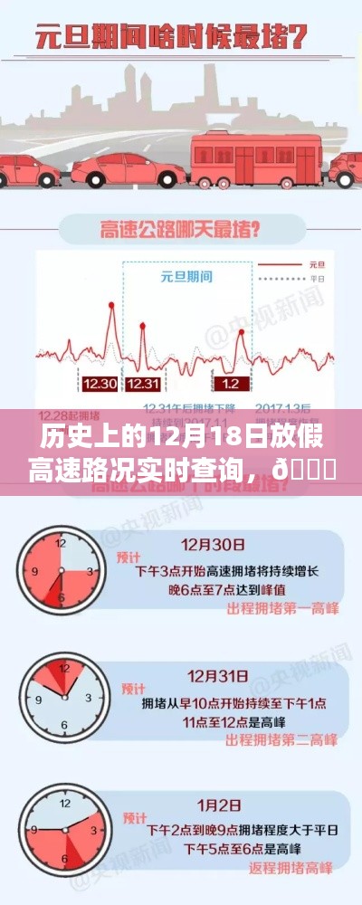 ??「路況時(shí)空穿梭機(jī)」，歷史上的12月18日高速路況實(shí)時(shí)查詢與掌控中心