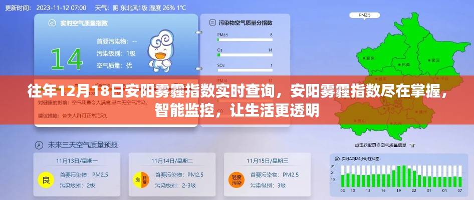 往年12月18日安陽(yáng)霧霾實(shí)時(shí)監(jiān)控，智能監(jiān)控讓生活更透明