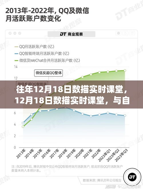 往年與今年數(shù)描實時課堂，與自然美景的邂逅與內(nèi)心的平和之旅