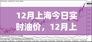 上海油價實時播報，最新油價走勢及今日油價分析（十二月版）