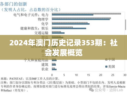 2024年澳門(mén)歷史記錄353期：社會(huì)發(fā)展概覽
