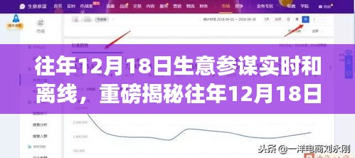 往年12月18日生意參謀深度解析，實(shí)時與離線數(shù)據(jù)揭示商機(jī)助力商業(yè)決策