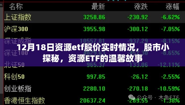 資源ETF股市實時動態(tài)，揭秘股市小探秘的溫馨故事（12月18日）