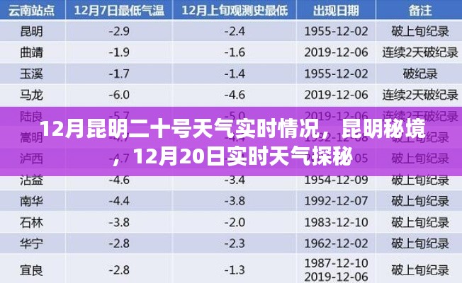 昆明秘境探秘，揭秘十二月二十日實時天氣情況