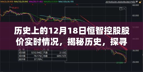 揭秘歷史，恒智控股股價(jià)在十二月十八日的實(shí)時(shí)動態(tài)記錄