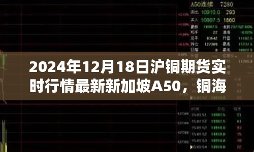 友情溫存下的銅海波瀾，滬銅期貨與新加坡A50實(shí)時(shí)行情分析（XXXX年XX月XX日）
