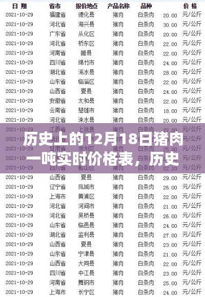 深度解析，歷史上的豬肉一噸實時價格表，揭示市場波動背后的故事（附詳細數(shù)據(jù)）