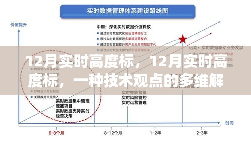 12月實(shí)時(shí)高度標(biāo)，多維度技術(shù)觀點(diǎn)解讀