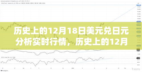 歷史上的12月18日美元兌日元行情深度解析，鑄就貨幣轉(zhuǎn)換中的自信與成功之路