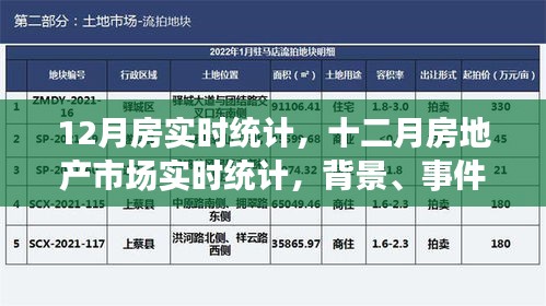 深度解析，十二月房地產(chǎn)市場(chǎng)實(shí)時(shí)統(tǒng)計(jì)與背景事件影響