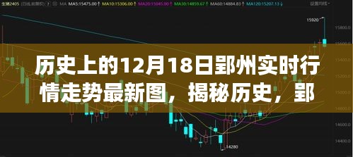 揭秘歷史，郢州12月18日行情走勢背后的故事與實(shí)時(shí)圖表解析