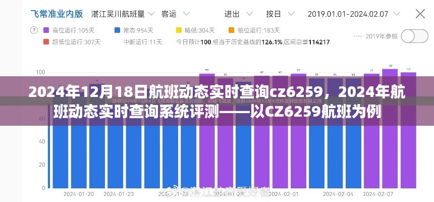 以CZ6259航班為例，2024年航班動態(tài)實時查詢系統(tǒng)評測及航班動態(tài)實時查詢