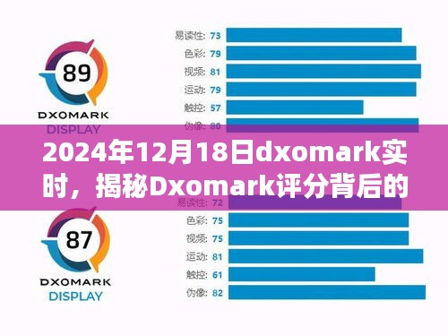 揭秘Dxomark評分背后的科技力量，未來深度探討與預(yù)測（2024年深度分析）
