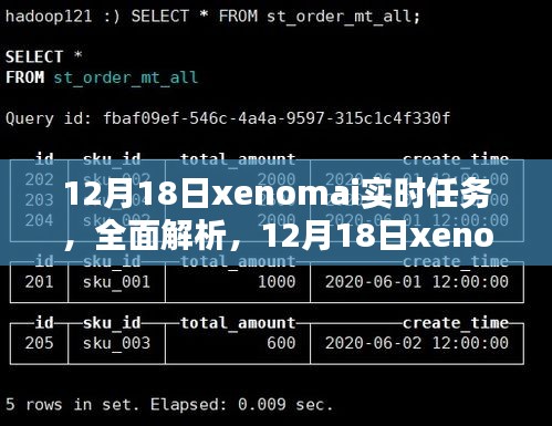 12月18日xenomai實時任務(wù)系統(tǒng)深度解析與評測