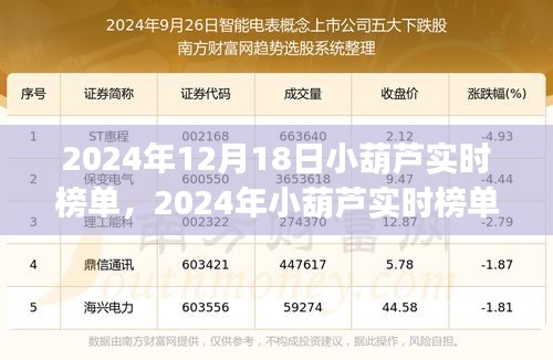 2024年小葫蘆實(shí)時(shí)榜單操作指南，初學(xué)者與進(jìn)階用戶通用指南
