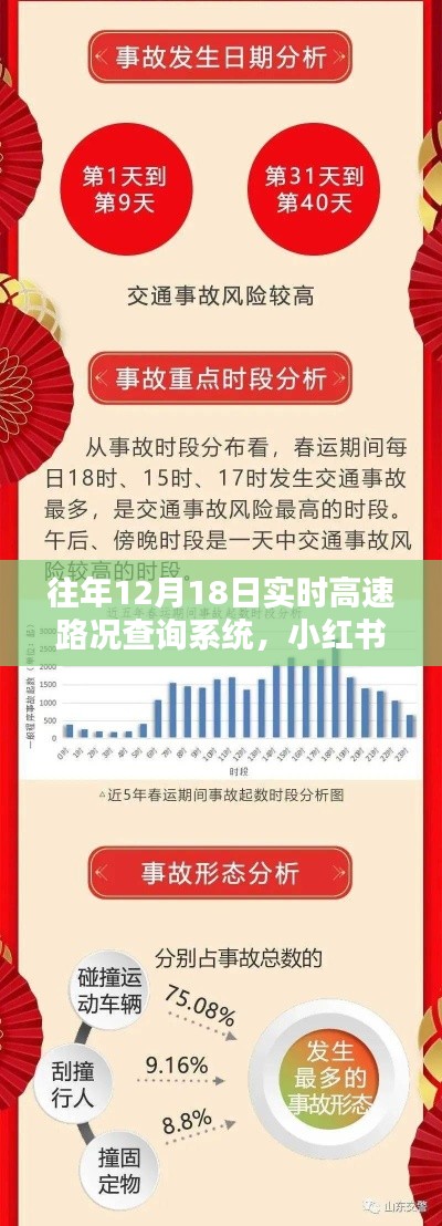 小紅書推薦，往年12月18日實時高速路況查詢系統(tǒng)，出行無憂指南
