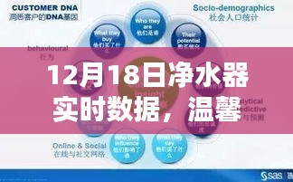 12月18日凈水器實(shí)時(shí)數(shù)據(jù)，溫馨日常的奇妙邂逅之旅