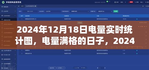 2024年12月18日電量滿格時刻的溫馨時光實時統(tǒng)計圖