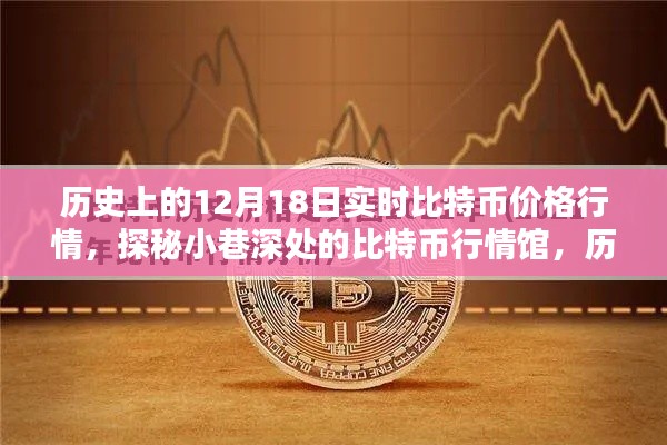 探秘小巷深處的比特幣行情館，歷史上的比特幣價(jià)格行情回顧（12月18日）