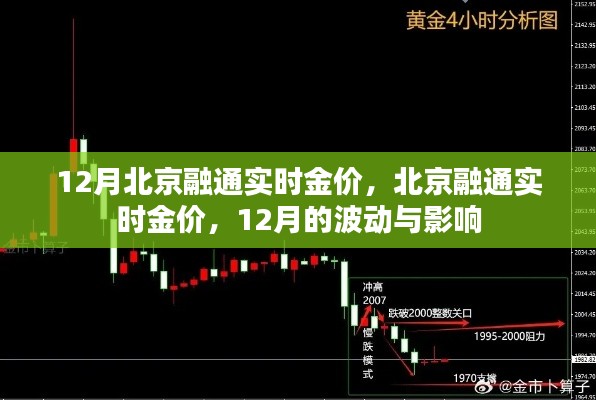 北京融通實時金價動態(tài)，12月波動與影響分析