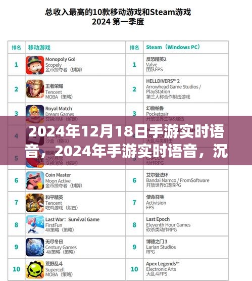 2024手游實(shí)時(shí)語音，開啟沉浸式游戲體驗(yàn)新紀(jì)元