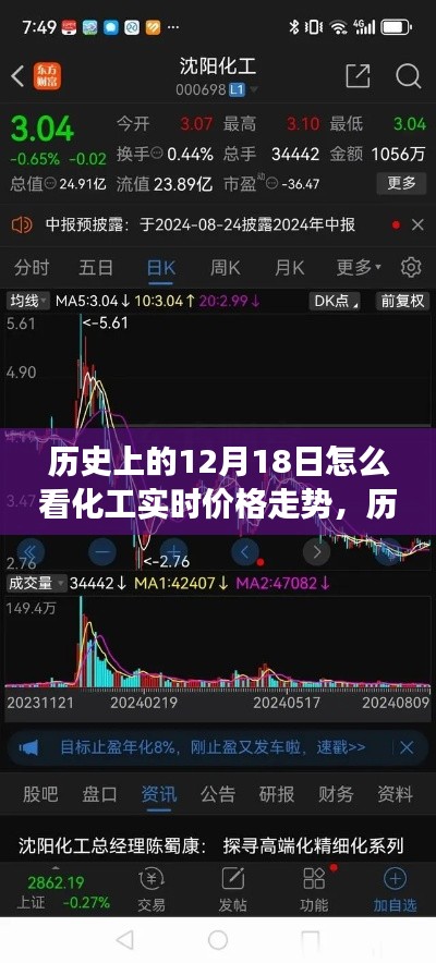 歷史上的12月18日化工實(shí)時(shí)價(jià)格走勢(shì)深度解讀與實(shí)時(shí)分析
