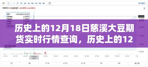 慈溪大豆期貨行情全攻略，歷史數(shù)據(jù)查詢與實(shí)時(shí)行情查詢指南（初學(xué)者與進(jìn)階用戶必備）