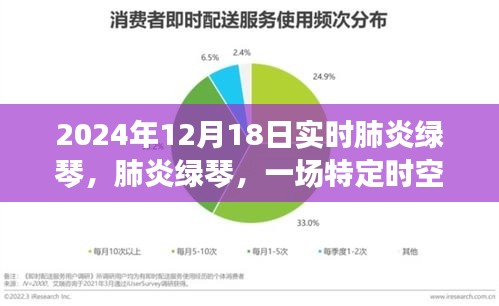 肺炎綠琴，時(shí)空深處的記憶，2024年12月18日的實(shí)時(shí)記錄