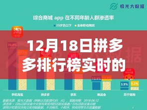 拼多多排行榜背后的暖心故事，神秘時刻揭秘12月18日實時排行榜