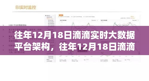 滴滴實(shí)時(shí)大數(shù)據(jù)平臺(tái)架構(gòu)深度解讀與觀點(diǎn)闡述，歷年12月18日的數(shù)據(jù)洞察與探析