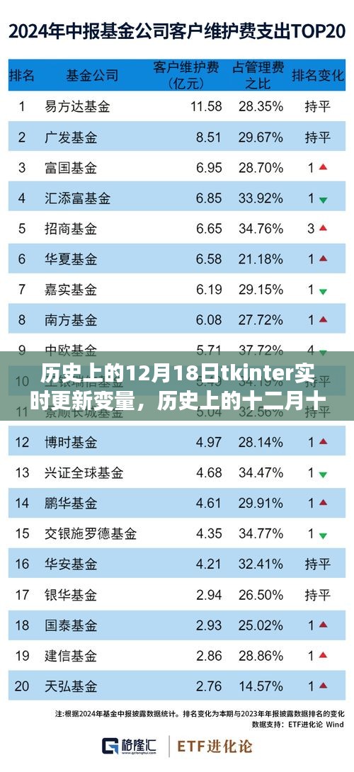 Tkinter實時更新變量探索之旅，歷史視角的十二月十八日