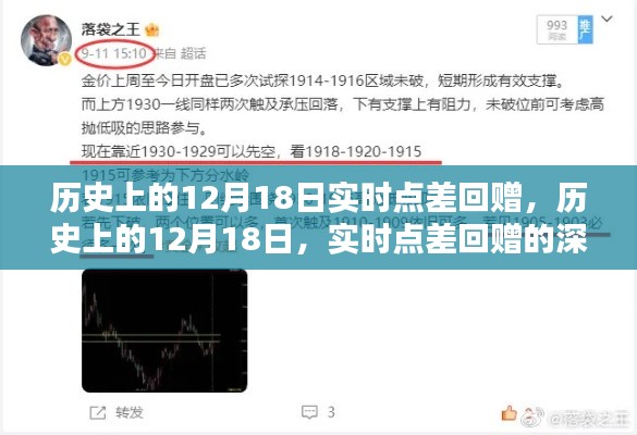歷史上的12月18日實(shí)時(shí)點(diǎn)差回贈，深遠(yuǎn)影響的探究