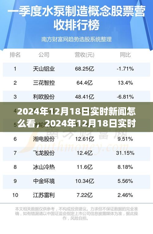 深度聚焦，2024年12月18日實(shí)時新聞解讀與洞察