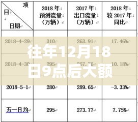 往年12月18日大額轉(zhuǎn)賬實(shí)時(shí)到賬的利弊分析與個(gè)人觀點(diǎn)