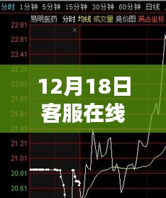 揭秘客服在線掛起實時曲線，解析要點與體驗優(yōu)化策略實戰(zhàn)分享（附日期標注）