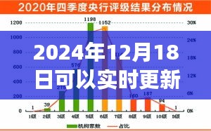 實時更新網站推薦，與朋友共享歡樂時光，奇妙網絡之旅