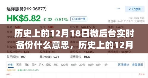 歷史上的12月18日微后臺(tái)實(shí)時(shí)備份，數(shù)據(jù)保護(hù)的演變探析