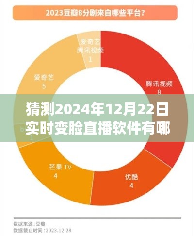 揭秘未來直播軟件趨勢，預(yù)測2024年實時變臉直播軟件三大巨頭揭曉！