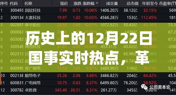 歷史上的12月22日國事實時熱點，革命性科技突破重塑智能生活新紀元