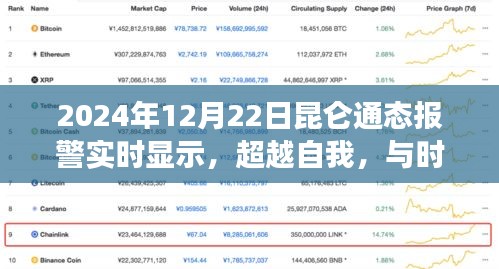 昆侖通態(tài)報(bào)警實(shí)時(shí)顯示，超越自我，與時(shí)俱進(jìn)——啟示與成長之路探索