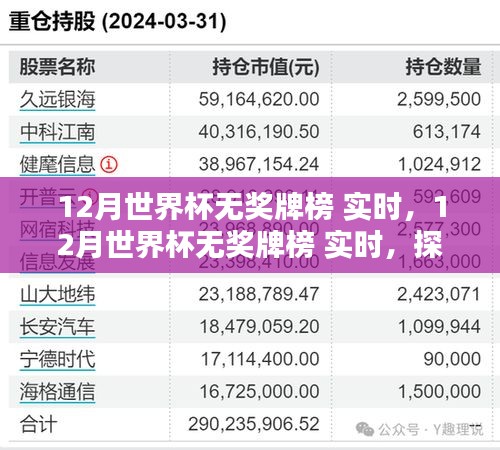 探尋失利英雄的榮光之路，世界杯無獎牌榜實時追蹤報道