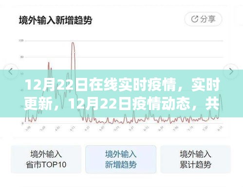 共同關(guān)注，12月22日疫情動(dòng)態(tài)實(shí)時(shí)更新與進(jìn)展