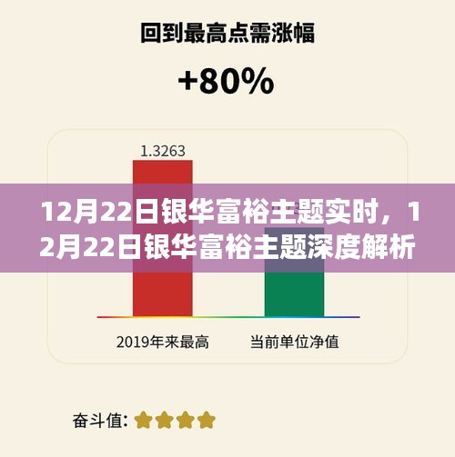 12月22日銀華富裕主題深度解析，實時市場動態(tài)與投資機遇探尋